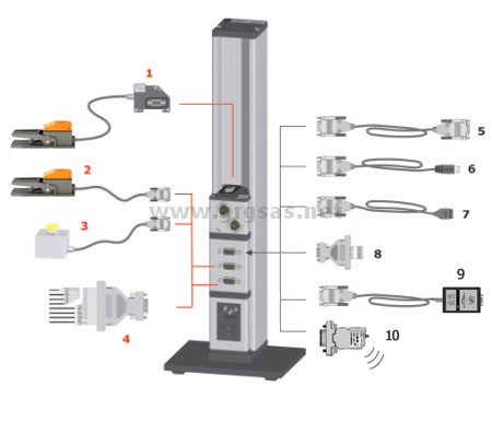 Accessori per colonnina di misura  IBR C200